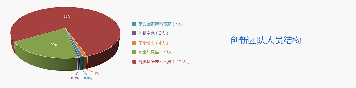 創(chuàng)新平臺(tái).jpg