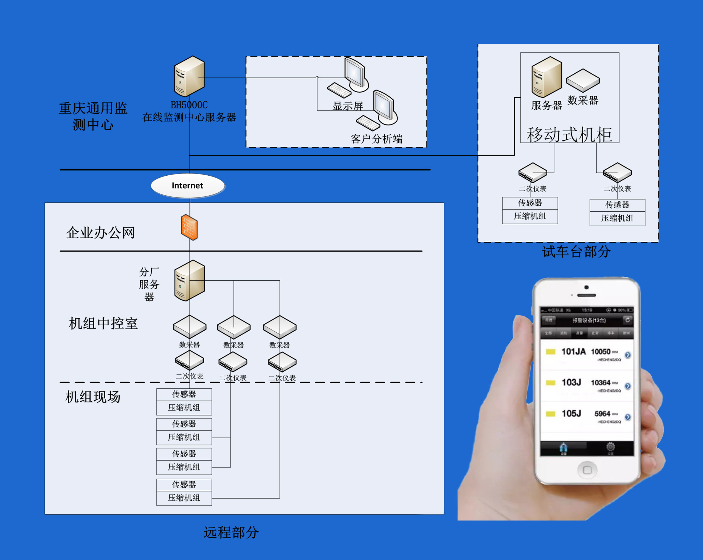 遠程在線檢測系統(tǒng).jpg